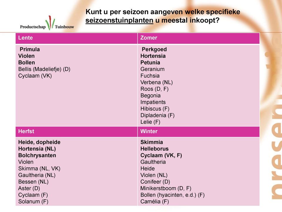 Gaultheria (NL) Bessen (NL) Aster (D) Cyclaam (F) Solanum (F) Zomer Perkgoed Hortensia Petunia Geranium Fuchsia Verbena (NL) Roos (D, F)
