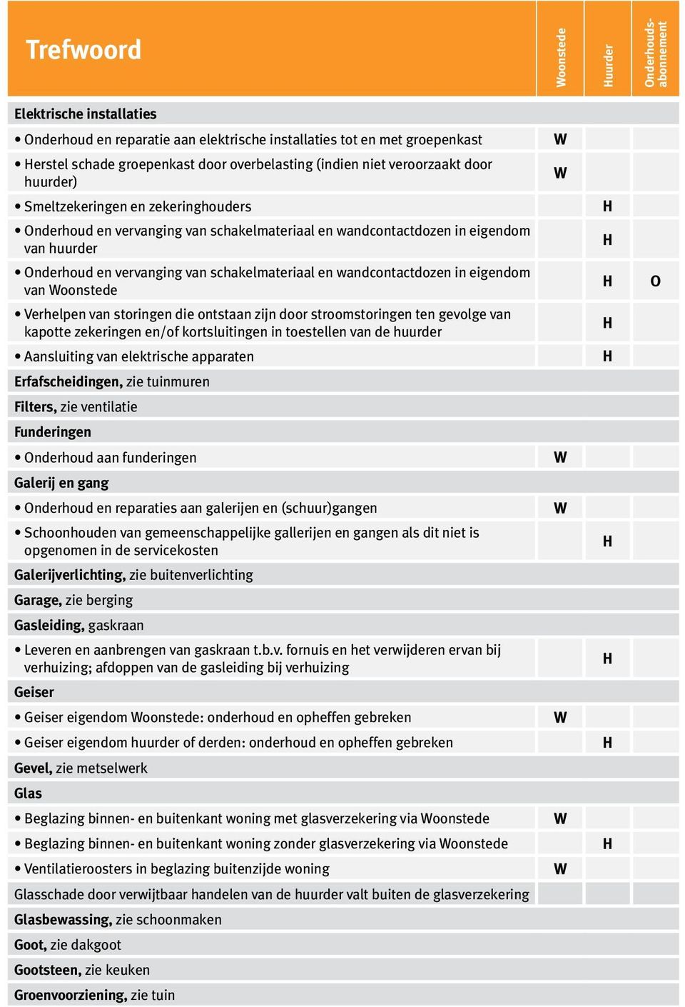 eigendom van oonstede Verhelpen van storingen die ontstaan zijn door stroomstoringen ten gevolge van kapotte zekeringen en/of kortsluitingen in toestellen van de huurder Aansluiting van elektrische