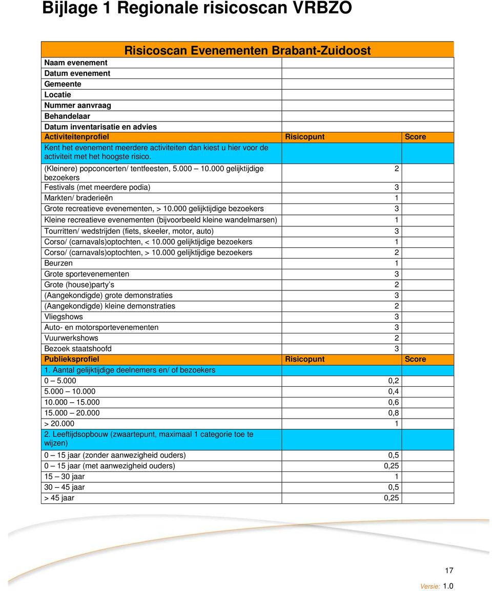 000 gelijktijdige 2 bezoekers Festivals (met meerdere podia) 3 Markten/ braderieën 1 Grote recreatieve evenementen, > 10.