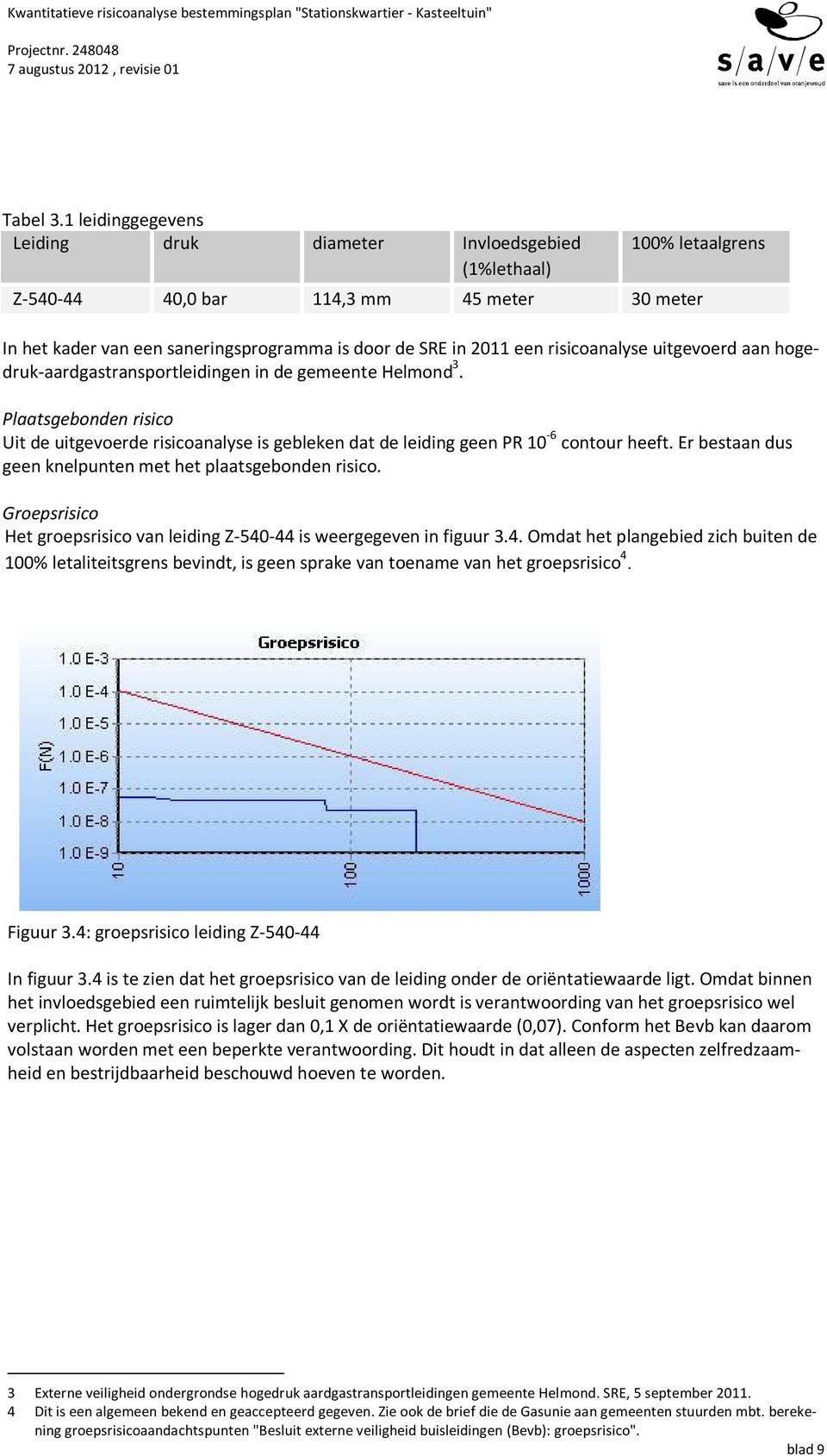 risicoanalyse uitgevoerd aan hogedruk-aardgastransportleidingen in de gemeente Helmond 3. Plaatsgebonden risico Uit de uitgevoerde risicoanalyse is gebleken dat de leiding geen PR 10-6 contour heeft.