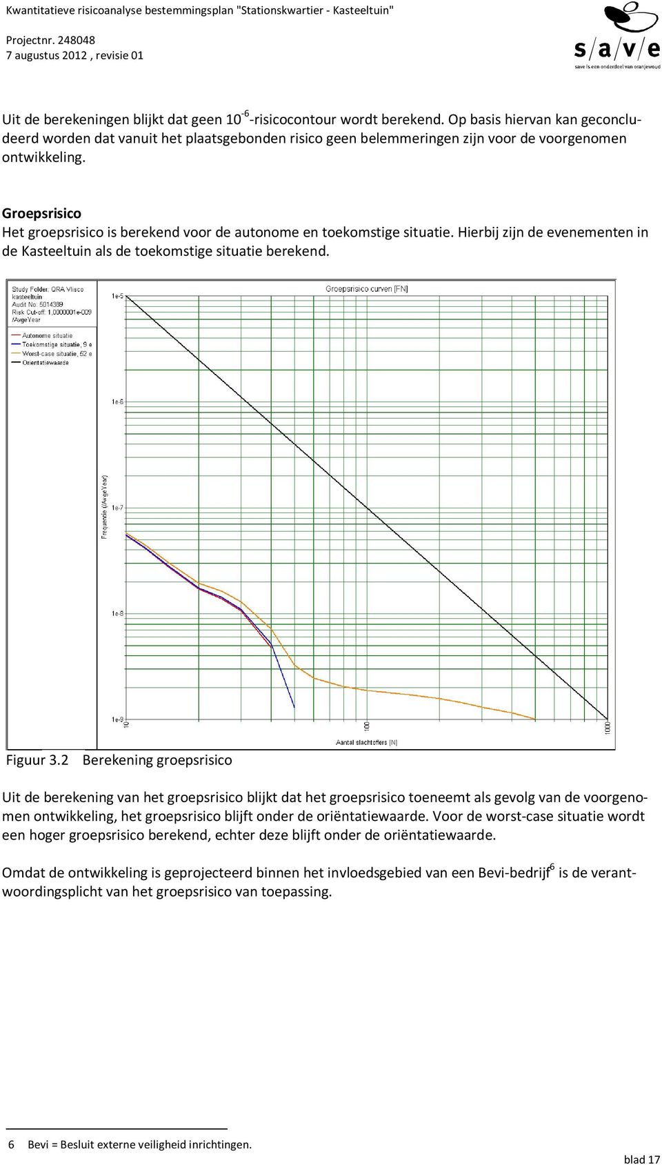 Groepsrisico Het groepsrisico is berekend voor de autonome en toekomstige situatie. Hierbij zijn de evenementen in de Kasteeltuin als de toekomstige situatie berekend. Figuur 3.