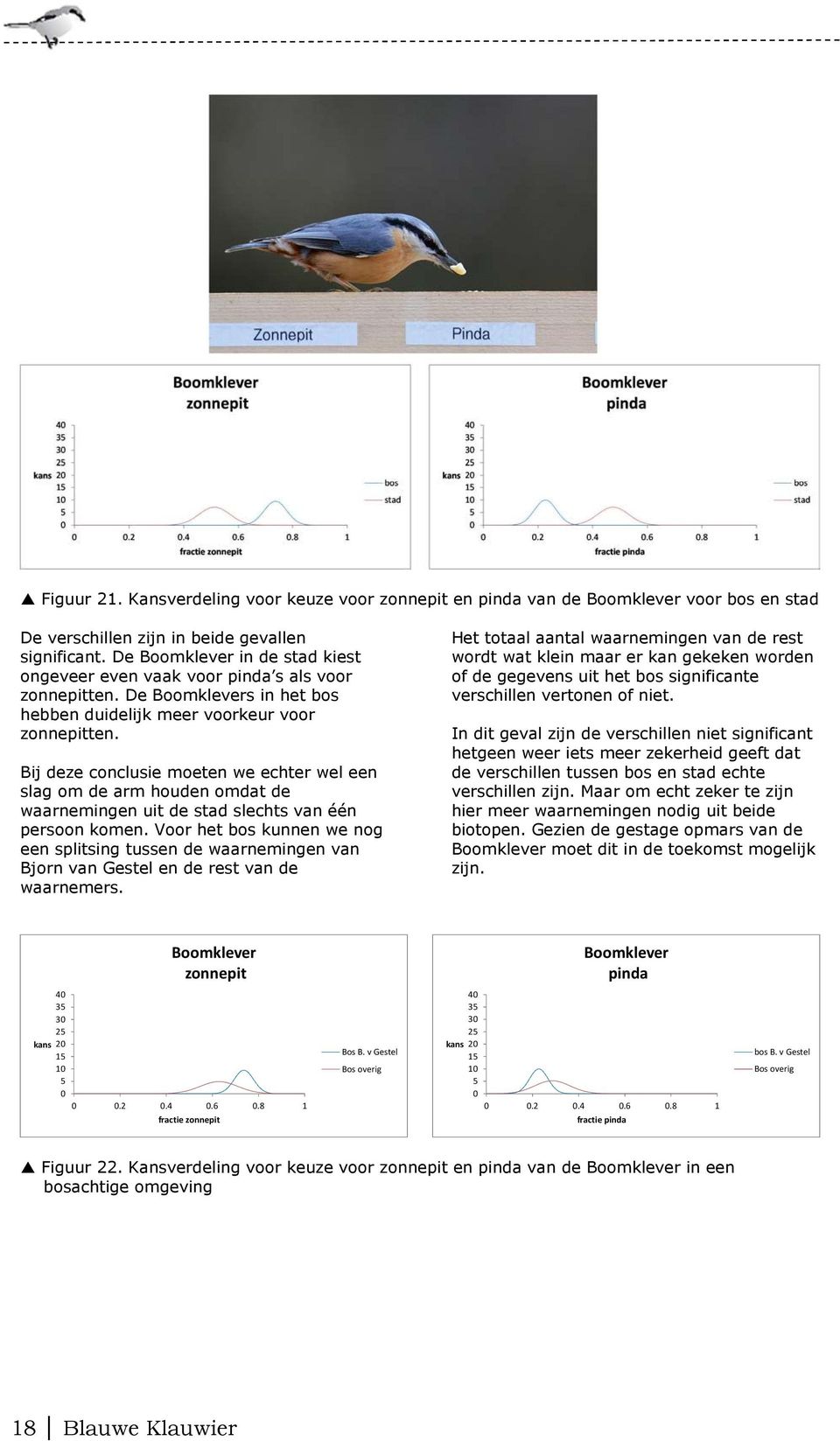 Bij deze conclusie moeten we echter wel een slag om de arm houden omdat de waarnemingen uit de stad slechts van één persoon komen.