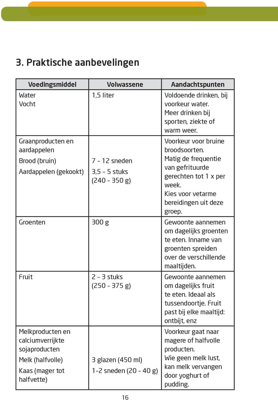 Kies voor vetarme bereidingen uit deze groep. Groenten 300 g Gewoonte aannemen om dagelijks groenten te eten. Inname van groenten spreiden over de verschillende maaltijden.