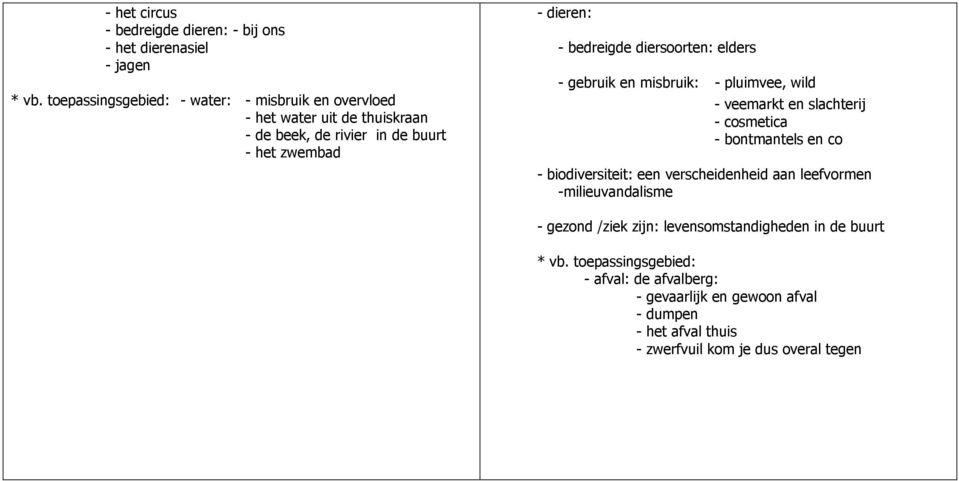 diersoorten: elders - gebruik en misbruik: - pluimvee, wild - veemarkt en slachterij - cosmetica - bontmantels en co - biodiversiteit: een