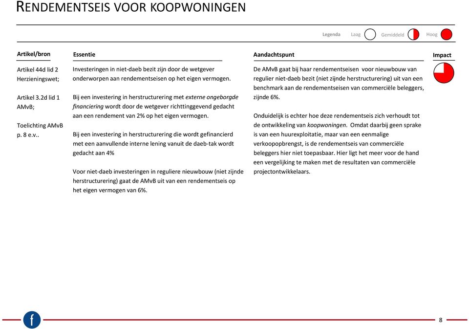 regulier niet daeb bezit (niet zijnde herstructurering) uit va