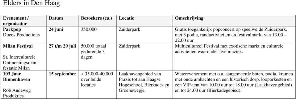 000 totaal gedurende 3 dagen 15 september + 35.000-40.