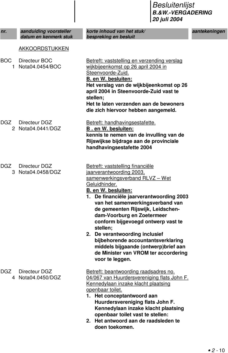 besluiten: kennis te nemen van de invulling van de Rijswijkse bijdrage aan de provinciale handhavingsestafette 2004 3 4 Directeur Nota04.0458/ Directeur Nota04.