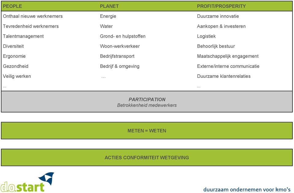 bestuur Ergonomie Bedrijfstransport Maatschappelijk engagement Gezondheid Bedrijf & omgeving Externe/interne