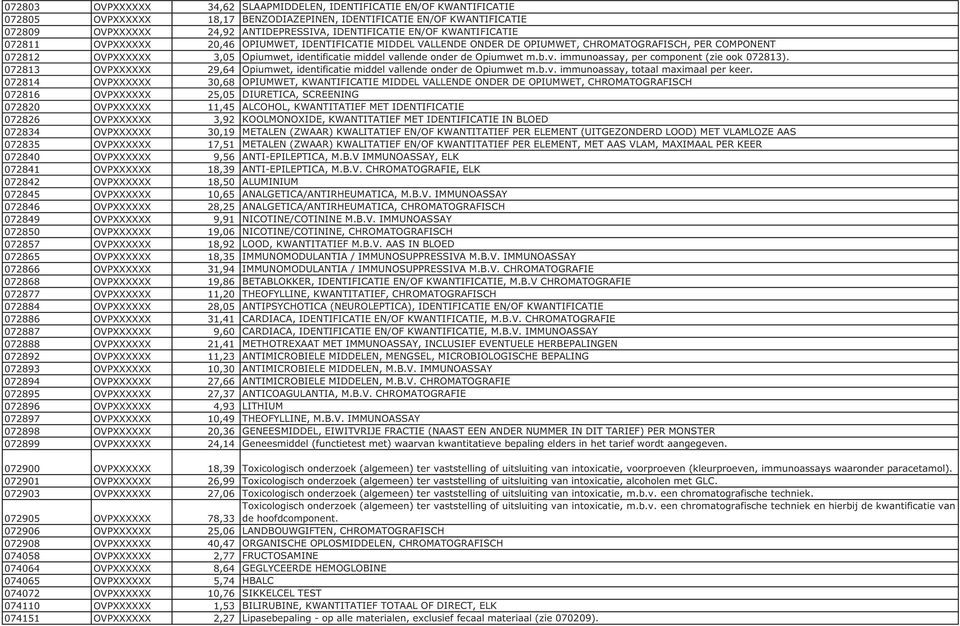 onder de Opiumwet m.b.v. immunoassay, per component (zie ook 072813). 072813 OVPXXXXXX 29,64 Opiumwet, identificatie middel vallende onder de Opiumwet m.b.v. immunoassay, totaal maximaal per keer.