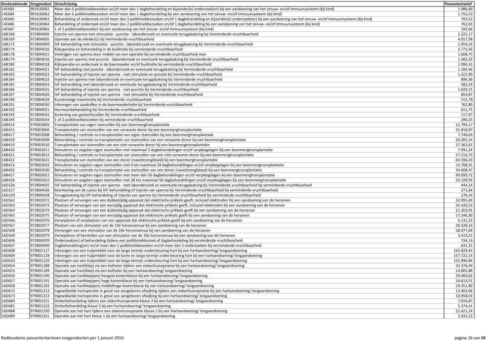 755,53 14E685 991630063 Behandeling of onderzoek en/of meer dan 2 polikliniekbezoeken en/of 1 dagbehandeling en bijzonder(e) onderzoek(en) bij een aandoening van het zenuw en/of immuunsysteem (bij