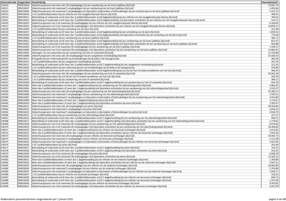 495,86 14E012 990416048 Ziekenhuisopname met maximaal 5 verpleegdagen en bijzondere onderzoeken of behandelingen bij een aandoening van de lever/ galblaas (bij kind) 5.