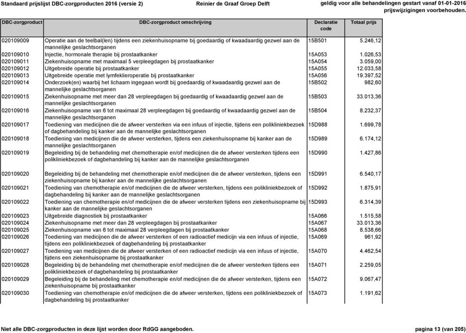 059,00 020109012 Uitgebreide operatie bij prostaatkanker 15A055 12.033,58 020109013 Uitgebreide operatie met lymfeklieroperatie bij prostaatkanker 15A056 19.