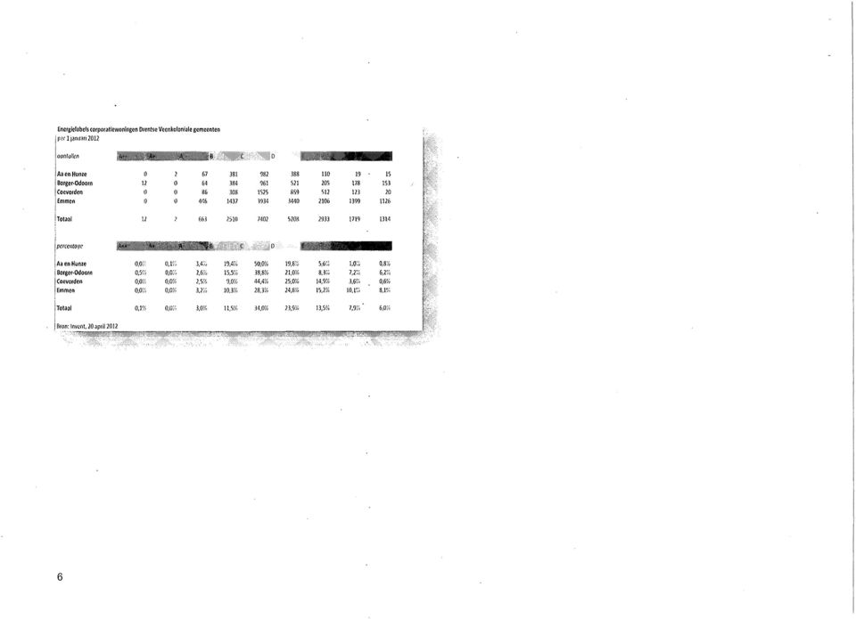 A*s wêêêêêêêêm A lllįjl*. D åü Aa en Hume 0,0V: o.;; 3.4;; 50,0«19.85Í 5,6-:;,O;Ì a,n Borger-Odoorn 0,5'X 0,0;; 2,6; 15.