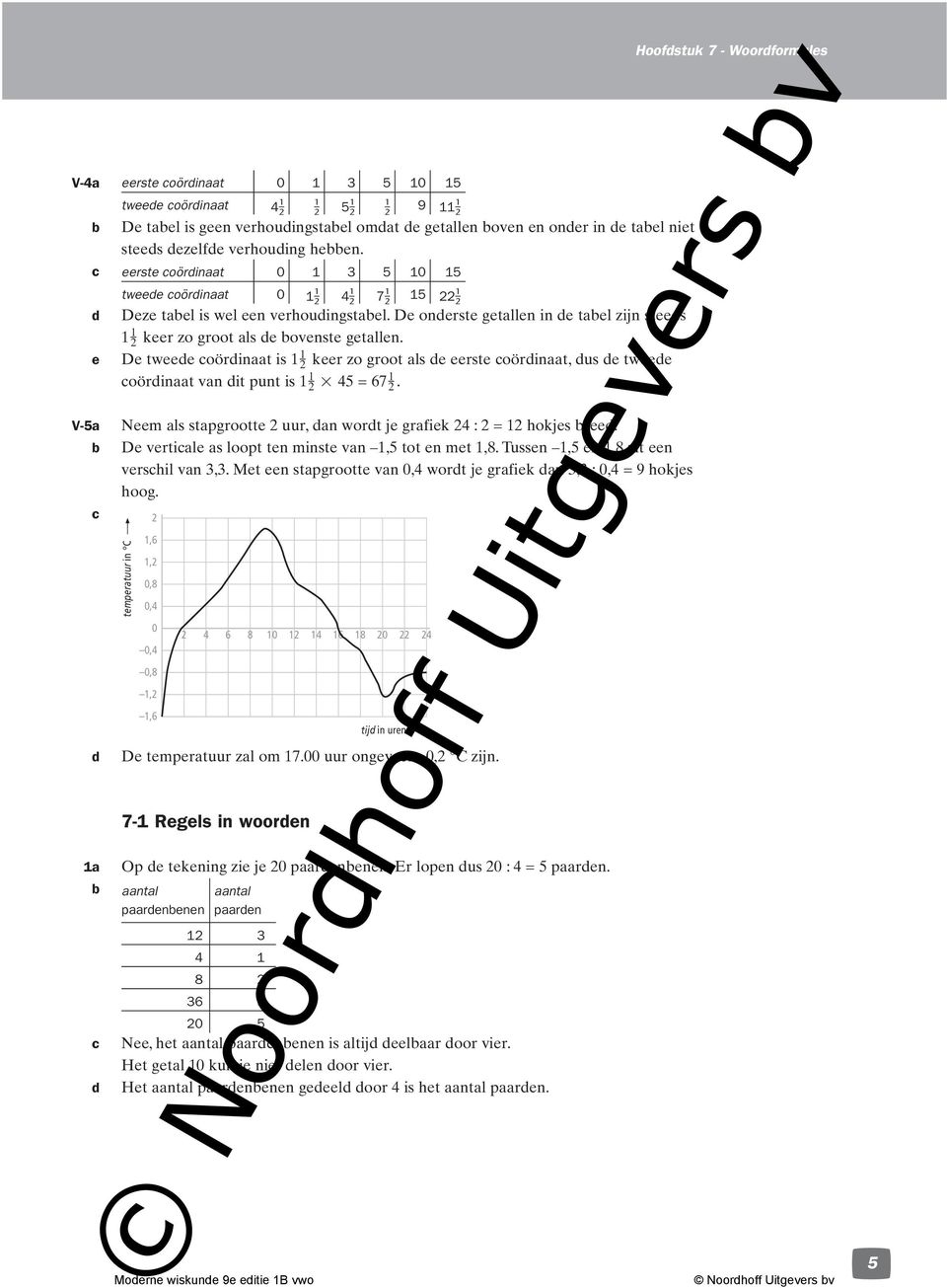 e De tweee oörinaat is 1 Qw keer zo groot als e eerste oörinaat, us e tweee oörinaat van it punt is 1 Qw 45 = 67 Qw. V-5 a Neem als stapgrootte 2 uur, an wort je grafiek 24 : 2 = 12 hokjes ree.