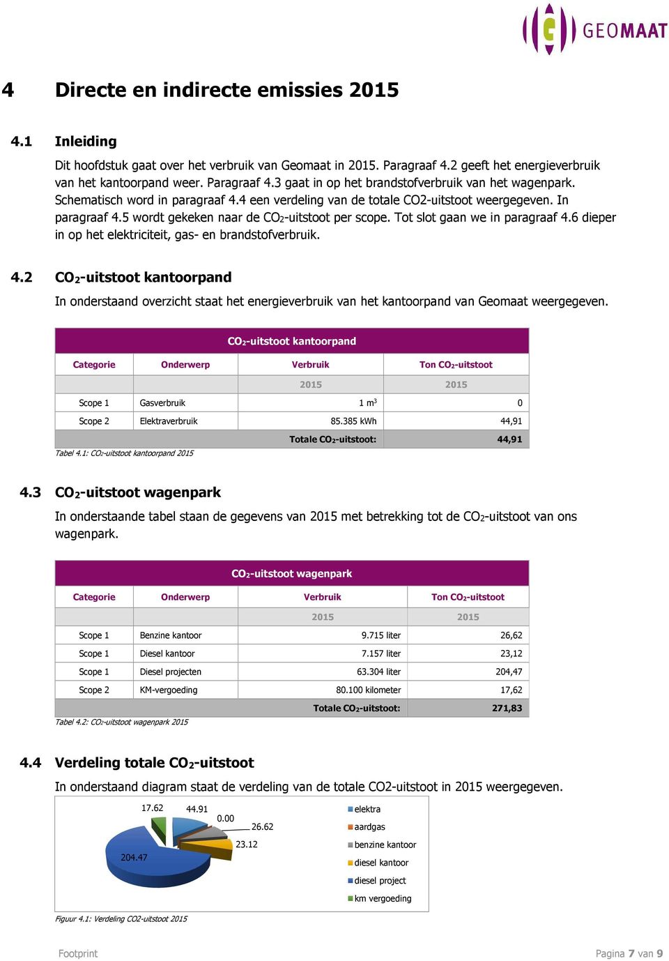 6 dieper in op het elektriciteit, gas- en brandstofverbruik. 4.2 CO 2-uitstoot kantoorpand In onderstaand overzicht staat het energieverbruik van het kantoorpand van Geomaat weergegeven.