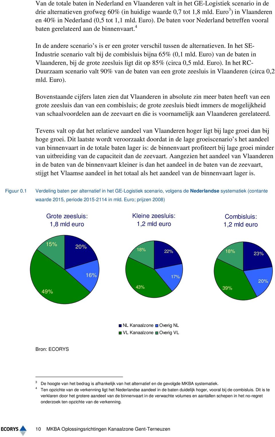 4 In de andere scenario s is er een groter verschil tussen de alternatieven. In het SE- Industrie scenario valt bij de combisluis bijna 65% (0,1 mld.