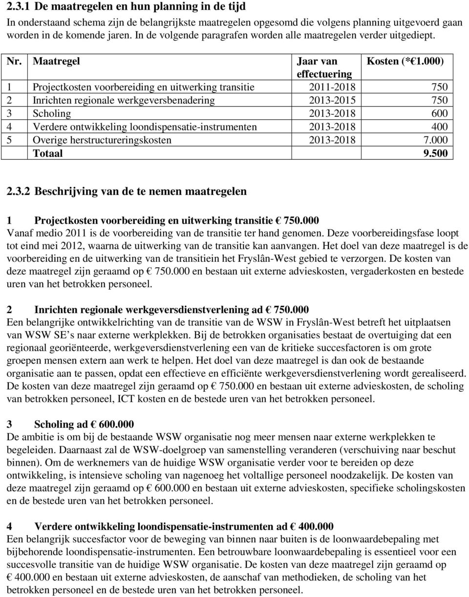 000) effectuering 1 Projectkosten voorbereiding en uitwerking transitie 2011-2018 750 2 Inrichten regionale werkgeversbenadering 2013-2015 750 3 Scholing 2013-2018 600 4 Verdere ontwikkeling