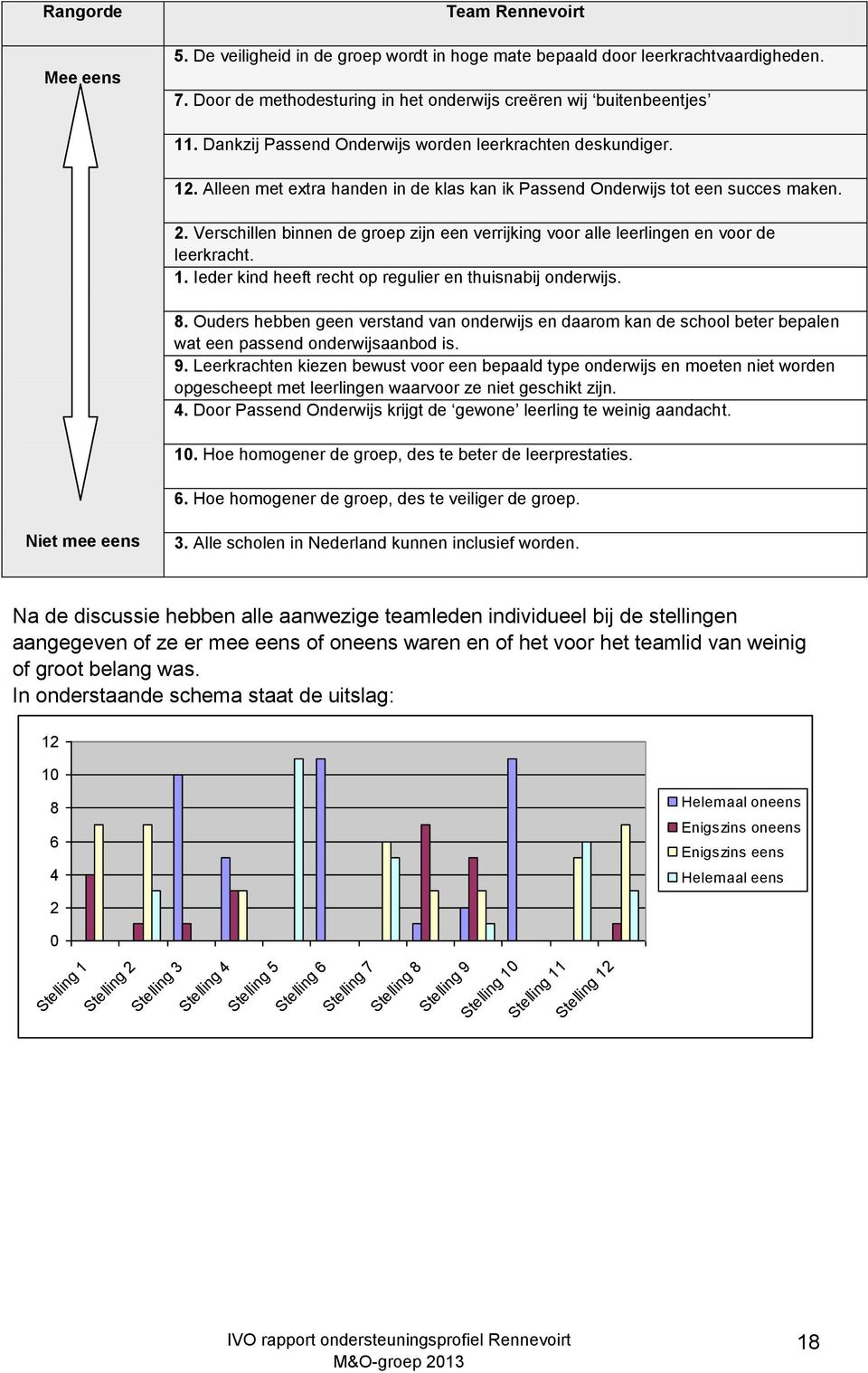 Verschillen binnen de groep zijn een verrijking voor alle leerlingen en voor de leerkracht. 1. Ieder kind heeft recht op regulier en thuisnabij onderwijs. 8.