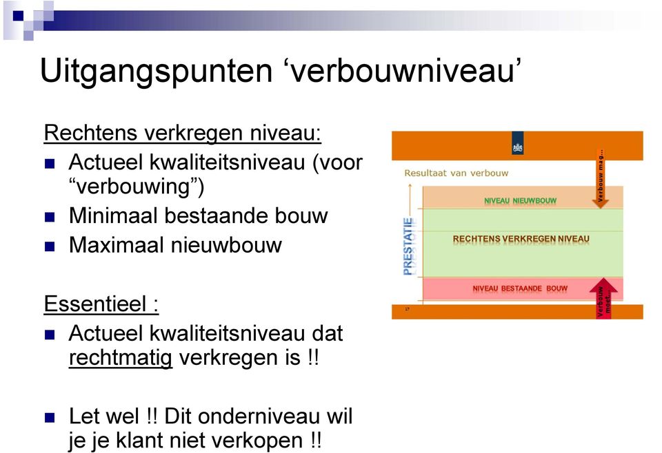 Maximaal nieuwbouw Essentieel : Actueel kwaliteitsniveau dat