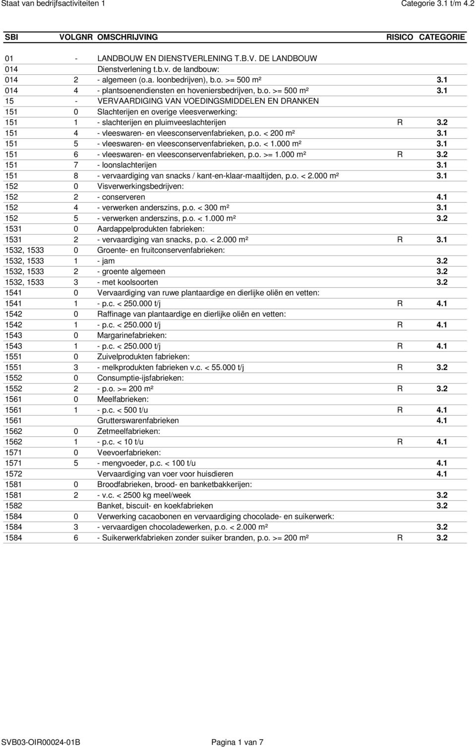 1 15 - VERVAARDIGING VAN VOEDINGSMIDDELEN EN DRANKEN 151 0 Slachterijen en overige vleesverwerking: 151 1 - slachterijen en pluimveeslachterijen R 3.