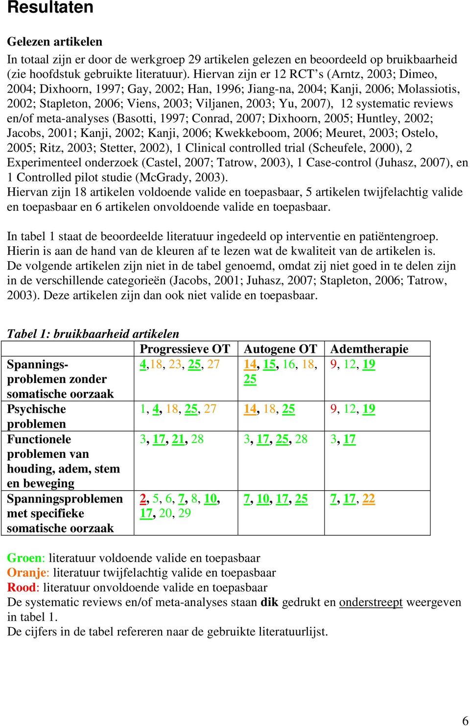 systematic reviews en/of meta-analyses (Basotti, 1997; Conrad, 2007; Dixhoorn, 2005; Huntley, 2002; Jacobs, 2001; Kanji, 2002; Kanji, 2006; Kwekkeboom, 2006; Meuret, 2003; Ostelo, 2005; Ritz, 2003;