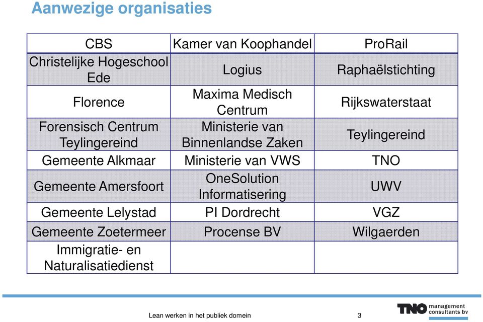 Gemeente Alkmaar Ministerie van VWS TNO Gemeente Amersfoort OneSolution Informatisering UWV Gemeente Lelystad PI