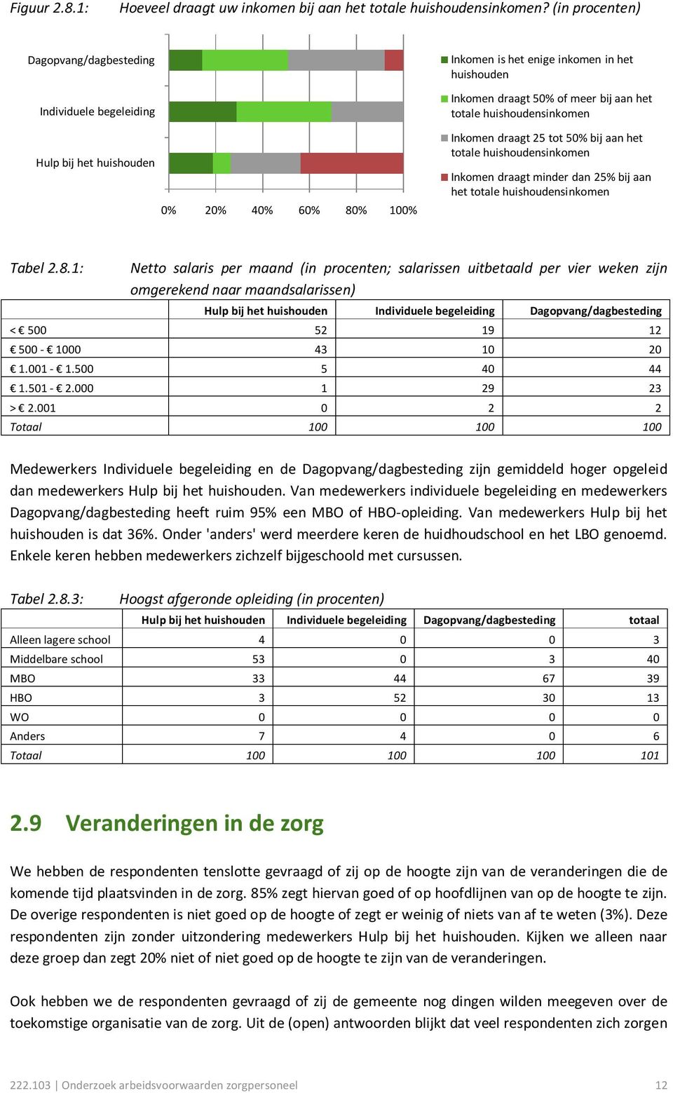 totale huishoudensinkomen Inkomen draagt 25 tot 50% bij aan het totale huishoudensinkomen Inkomen draagt minder dan 25% bij aan het totale huishoudensinkomen Tabel 2.8.