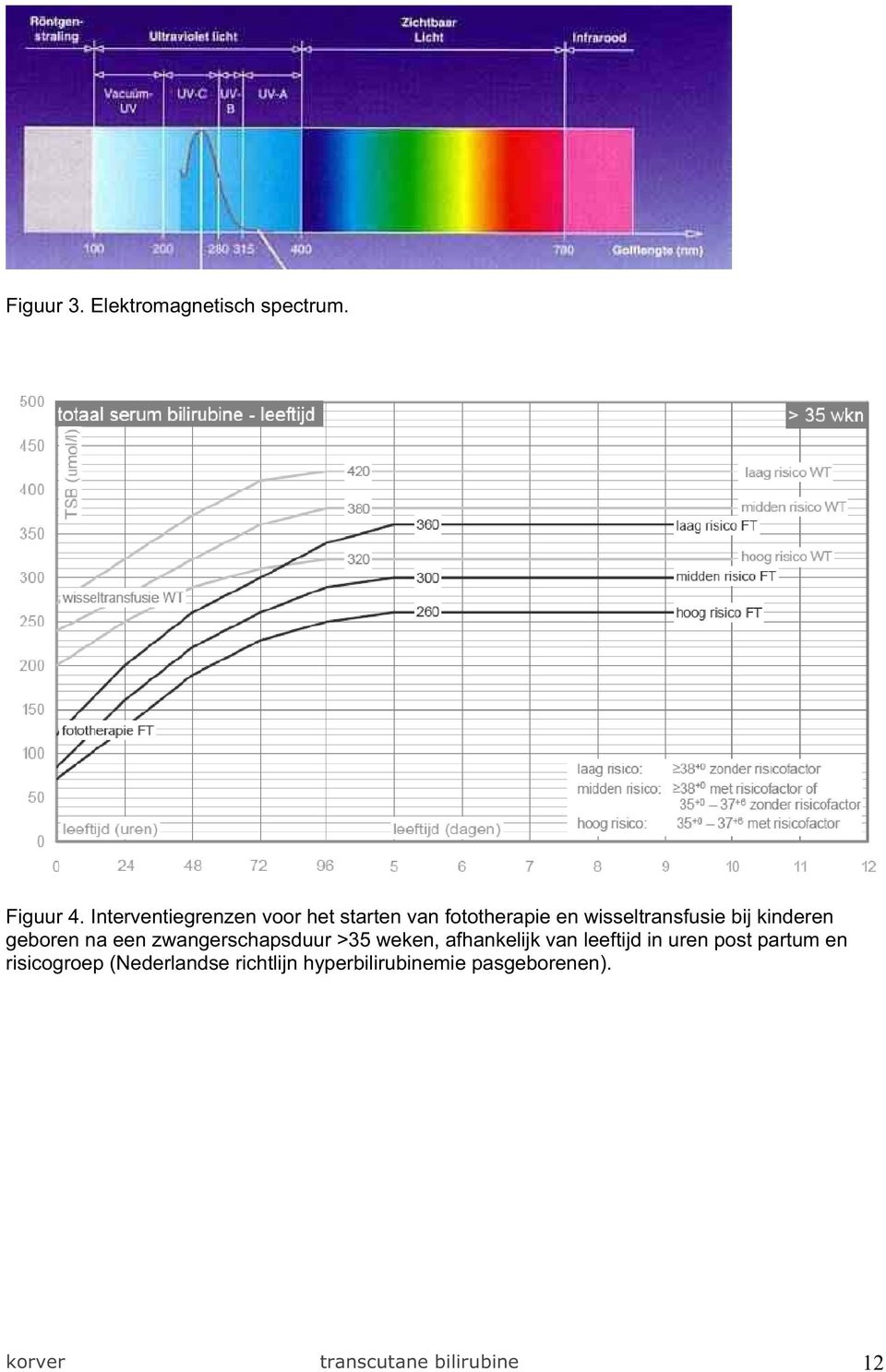 kinderen geboren na een zwangerschapsduur >35 weken, afhankelijk van leeftijd in