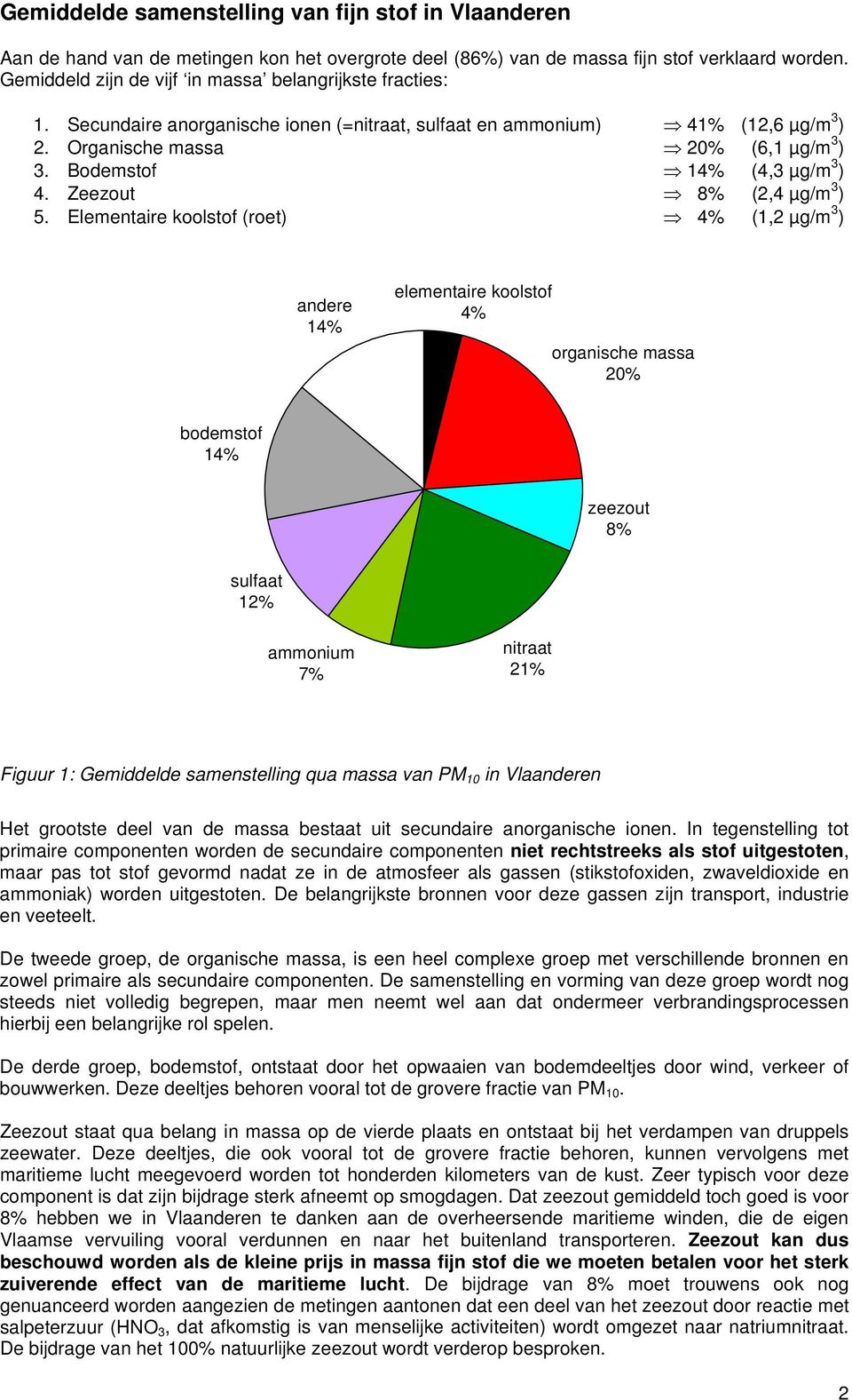 Bodemstof 14% (4,3 µg/m 3 ) 4. Zeezout 8% (2,4 µg/m 3 ) 5.