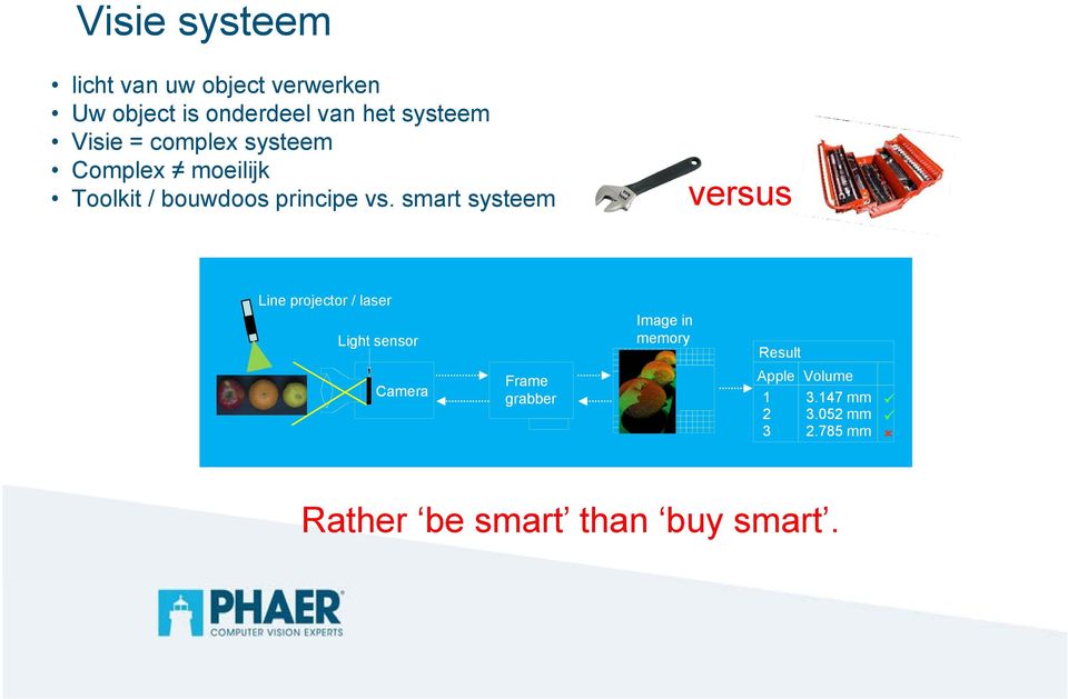 smart systeem versus Line projector / laser Light sensor Camera Frame grabber Image