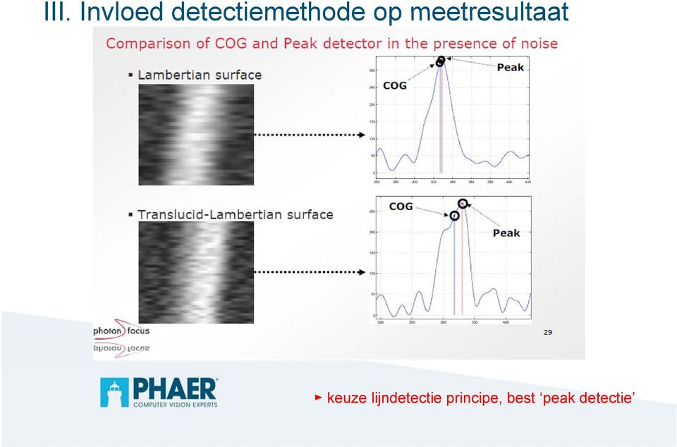 meetresultaat keuze