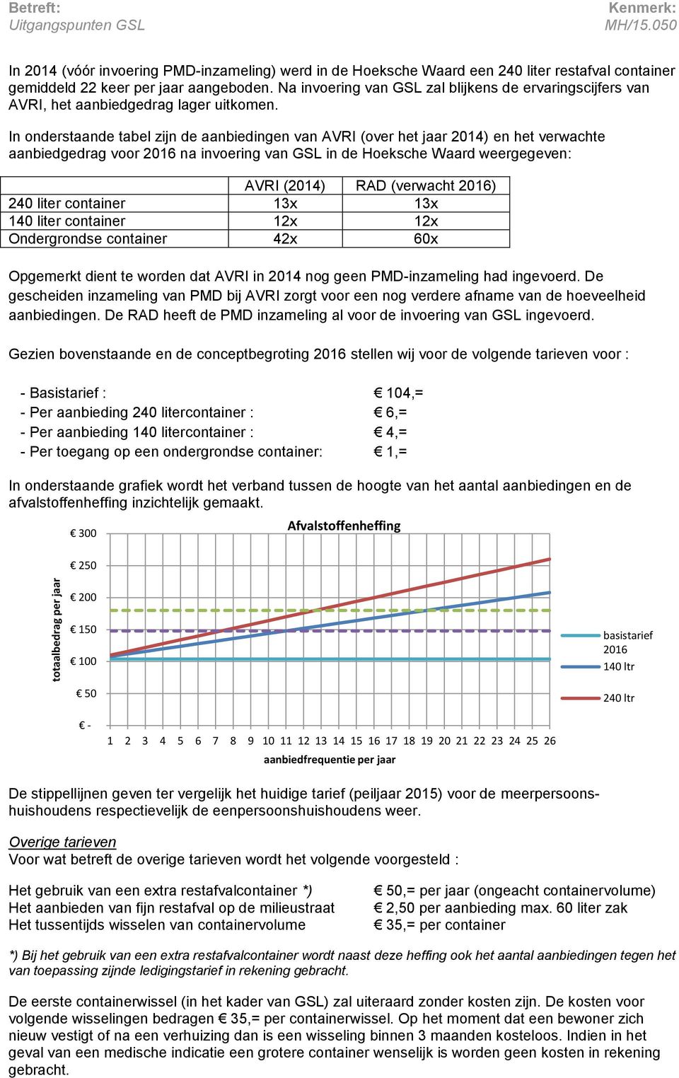 In onderstaande tabel zijn de aanbiedingen van AVRI (over het jaar 2014) en het verwachte aanbiedgedrag voor 2016 na invoering van GSL in de Hoeksche Waard weergegeven: AVRI (2014) RAD (verwacht