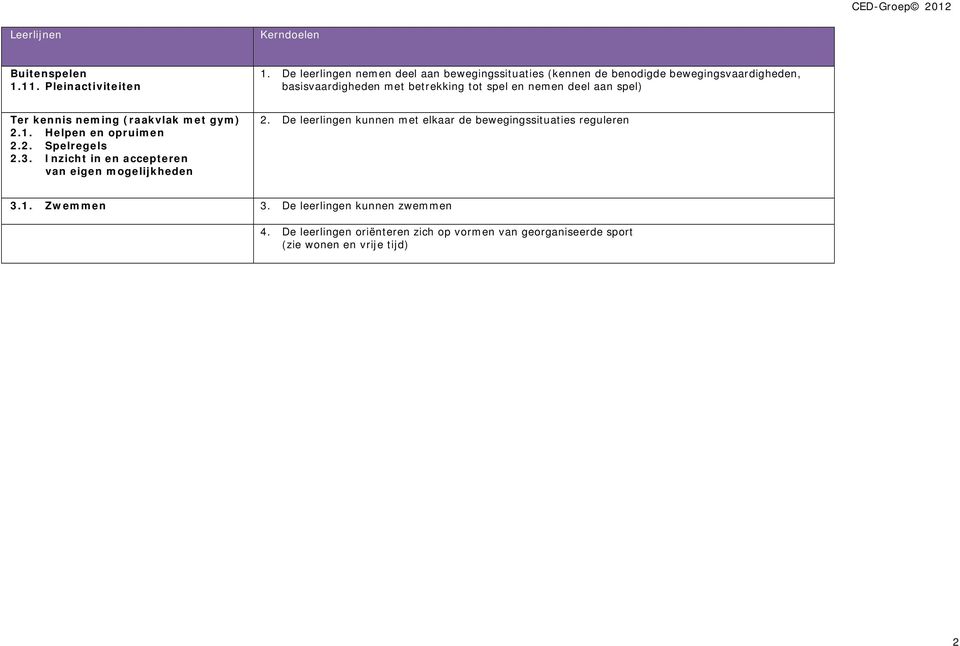 nemen deel aan spel) Ter kennis neming (raakvlak met gym) 2.1. Helpen en opruimen 2.2. Spelregels 2.3.