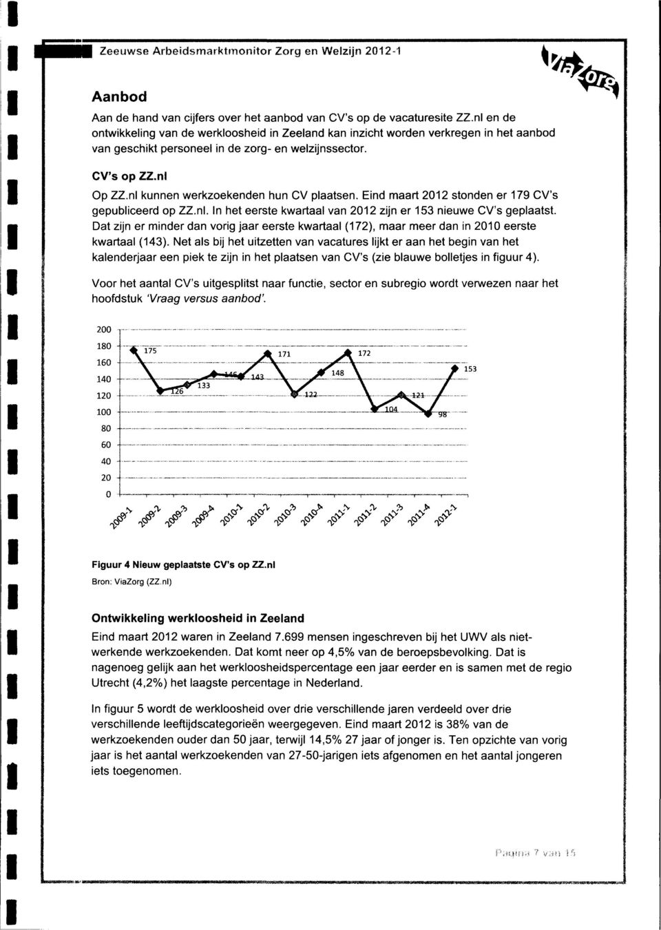 nl kunnen werkzoekenden nun CV plaatsen. Eind maart 2012 stonden er 179 CV's gepubliceerd op ZZ.nl. In het eerste kwartaal van 2012 zijn er 153 nieuwe CV's geplaatst.