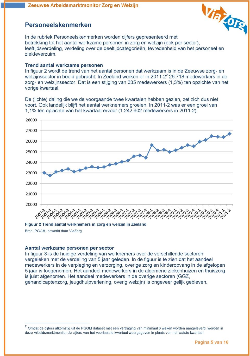 Trend aantal werkzame personen In figuur 2 wordt de trend van het aantal personen dat werkzaam is in de Zeeuwse zorg- en welzijnssector in beeld gebracht. In Zeeland werken er in 2011-2 2 26.