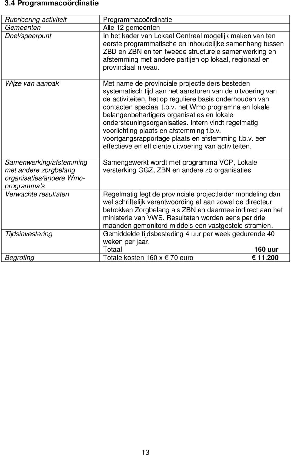 Met name de provinciale projectleiders besteden systematisch tijd aan het aansturen van de uitvoering van de activiteiten, het op reguliere basis onderhouden van contacten speciaal t.b.v. het Wmo programna en lokale belangenbehartigers organisaties en lokale ondersteuningsorganisaties.