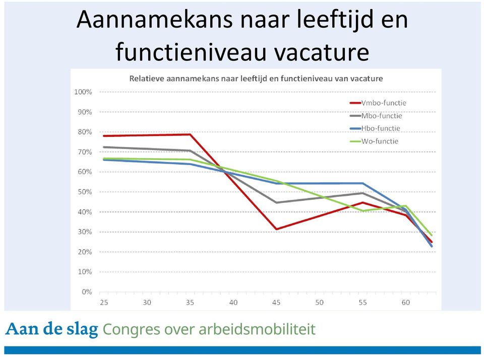 leeftijd en