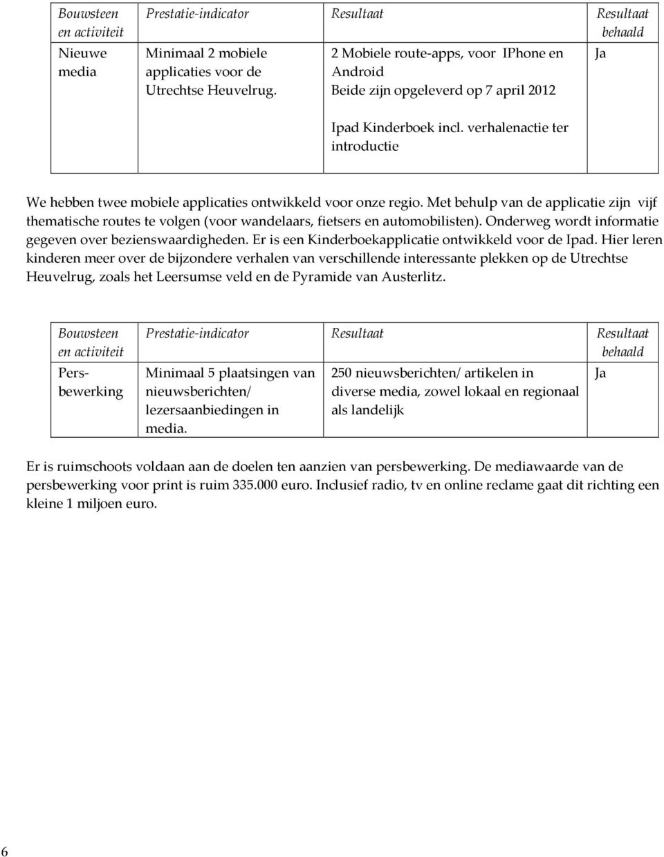 Met behulp van de applicatie zijn vijf thematische routes te volgen (voor wandelaars, fietsers en automobilisten). Onderweg wordt informatie gegeven over bezienswaardigheden.