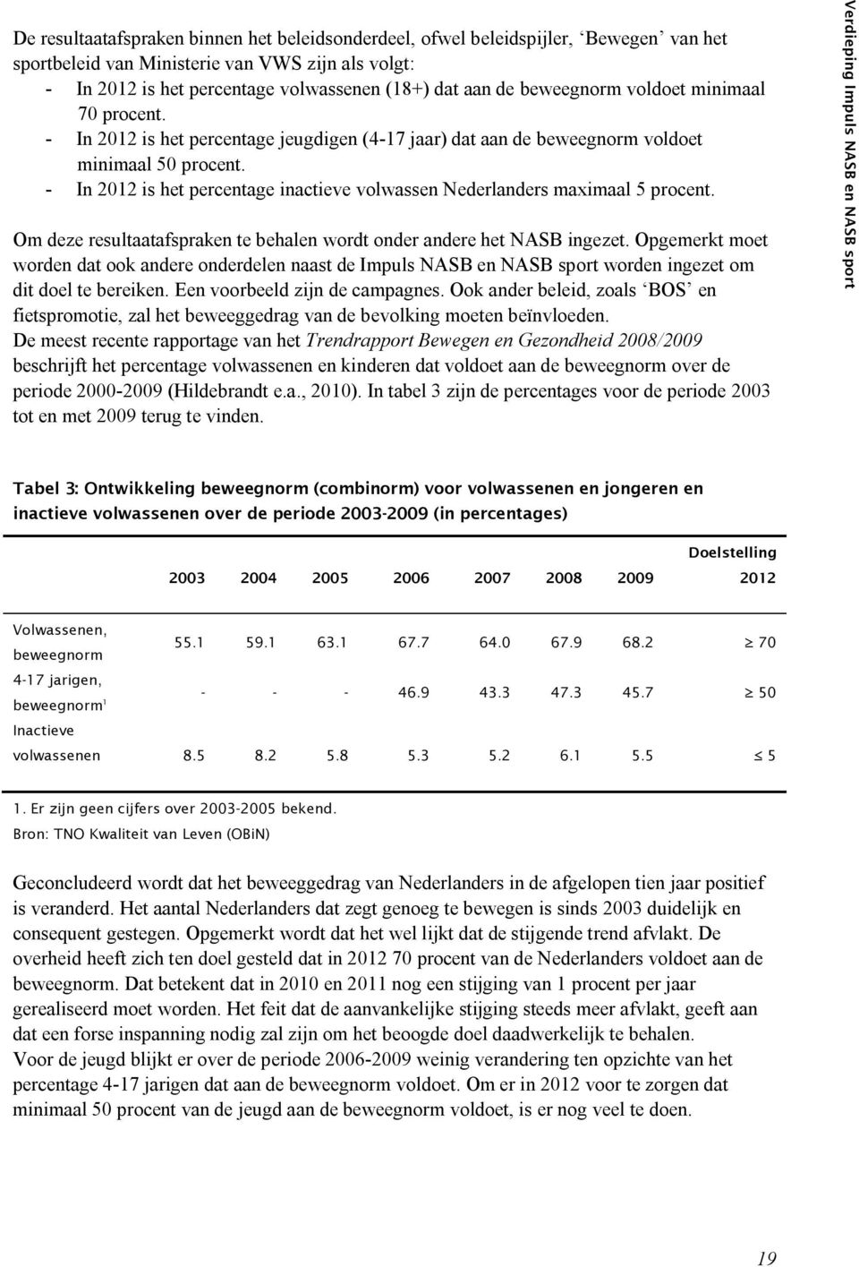 - In 2012 is het percentage inactieve volwassen Nederlanders maximaal 5 procent. Om deze resultaatafspraken te behalen wordt onder andere het NASB ingezet.