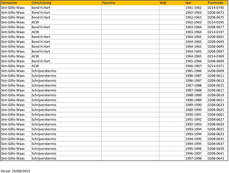 Hart 1964-1965 0208-0691 Sint-Gillis-Waas Bond H.Hart 1964-1965 0208-0693 Sint-Gillis-Waas Bond H.Hart 1964-1965 0208-0695 Sint-Gillis-Waas Bond H.