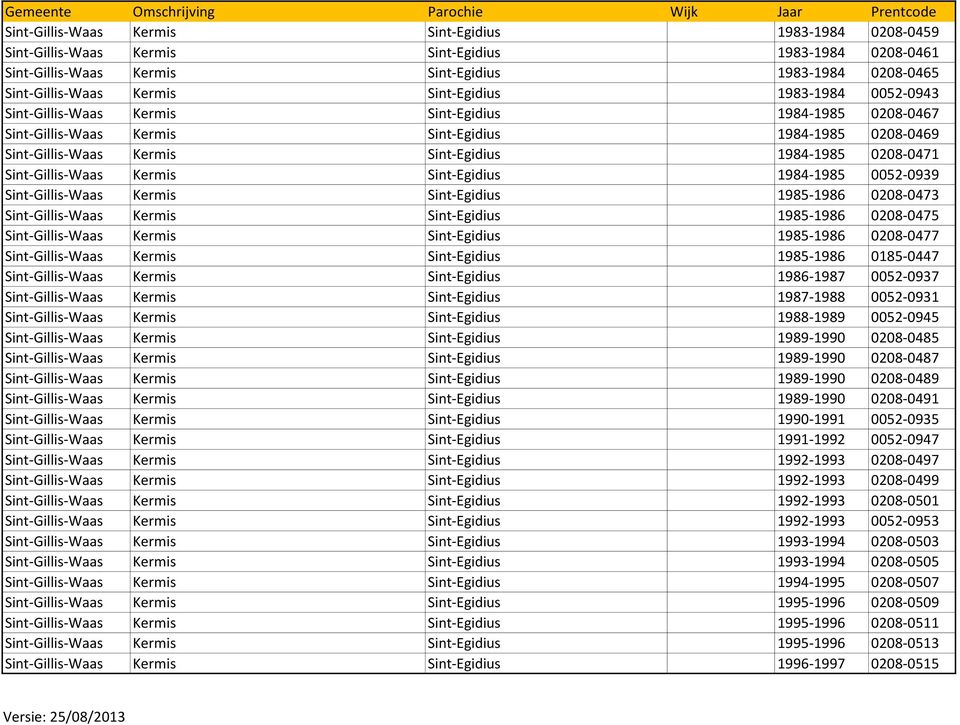 0208-0471 Sint-Gillis-Waas Kermis Sint-Egidius 1984-1985 0052-0939 Sint-Gillis-Waas Kermis Sint-Egidius 1985-1986 0208-0473 Sint-Gillis-Waas Kermis Sint-Egidius 1985-1986 0208-0475 Sint-Gillis-Waas