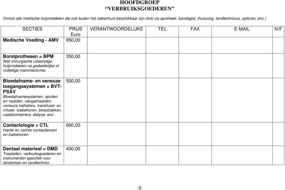 Bloedafname- en veneuze toegangssystemen = BVT- PSAV Bloedafnamesystemen, spuiten en naalden, vleugelnaalden, veneuze katheters, transfusie- en infusie -toebehoren, bloedzakken, naaldcontainers,