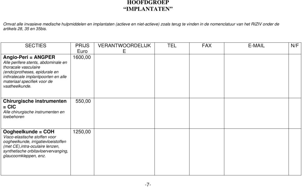 SECTIES Angio-Peri = ANGPER Alle perifere stents, abdominale en thoracale vasculaire (endo)protheses, epidurale en inthratecale implantpoorten en alle materiaal specifiek voor