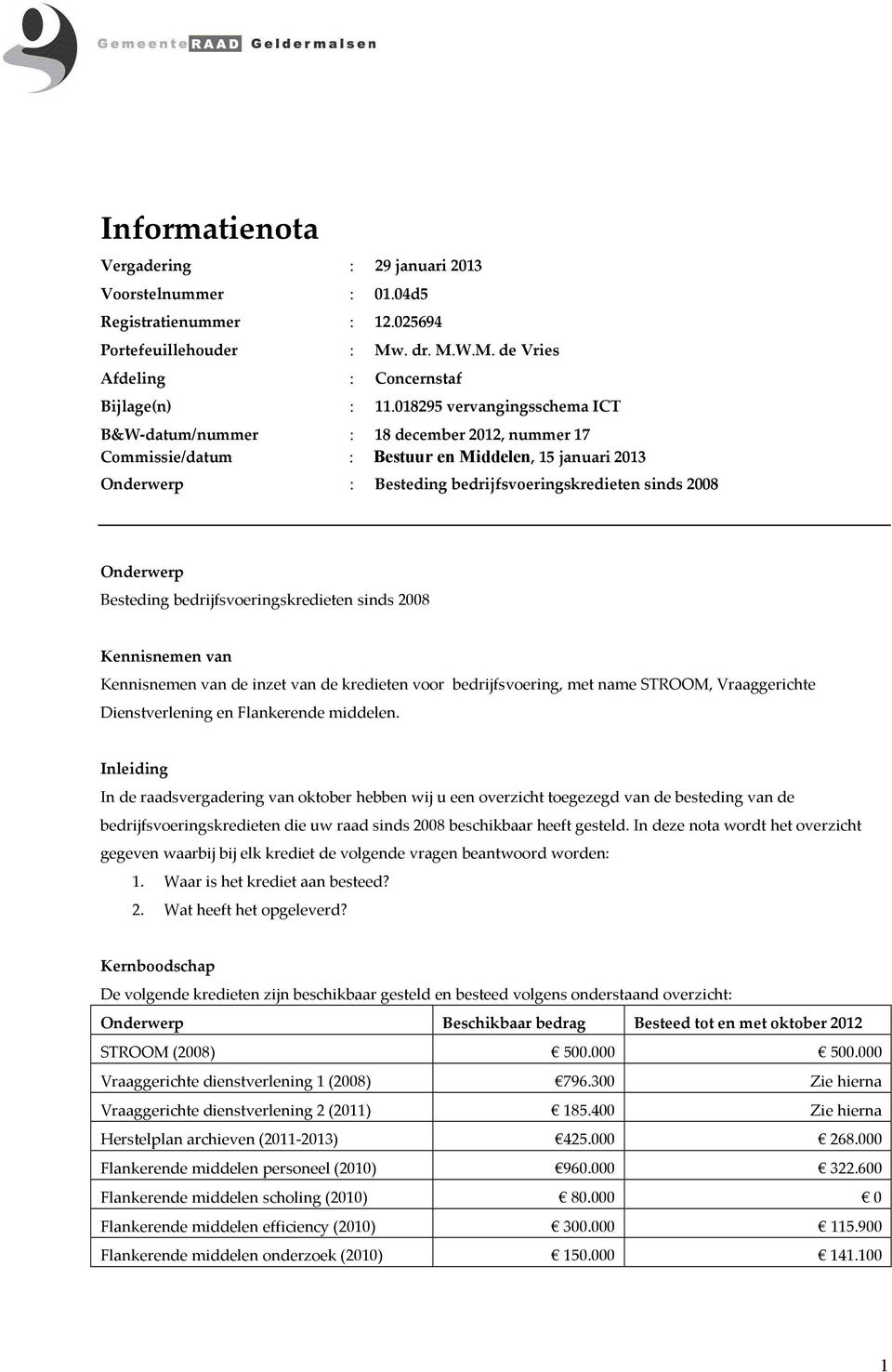 Besteding bedrijfsvoeringskredieten sinds 2008 Kennisnemen van Kennisnemen van de inzet van de kredieten voor bedrijfsvoering, met name STROOM, Vraaggerichte Dienstverlening en Flankerende middelen.