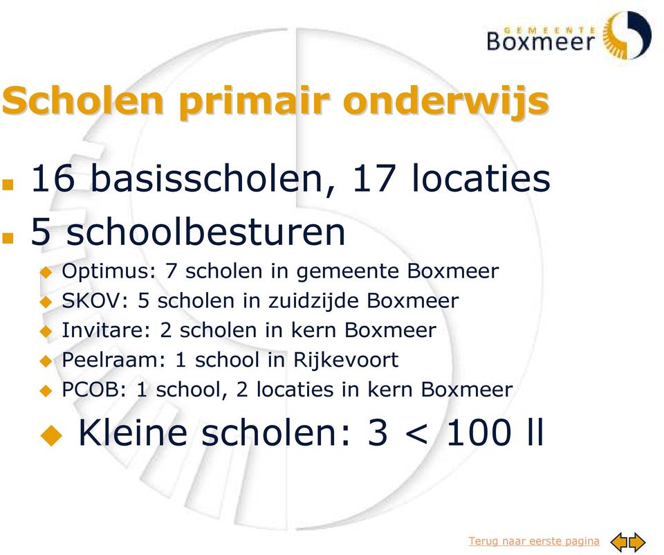 Boxmeer Invitare: 2 scholen in kern Boxmeer Peelraam: 1 school in