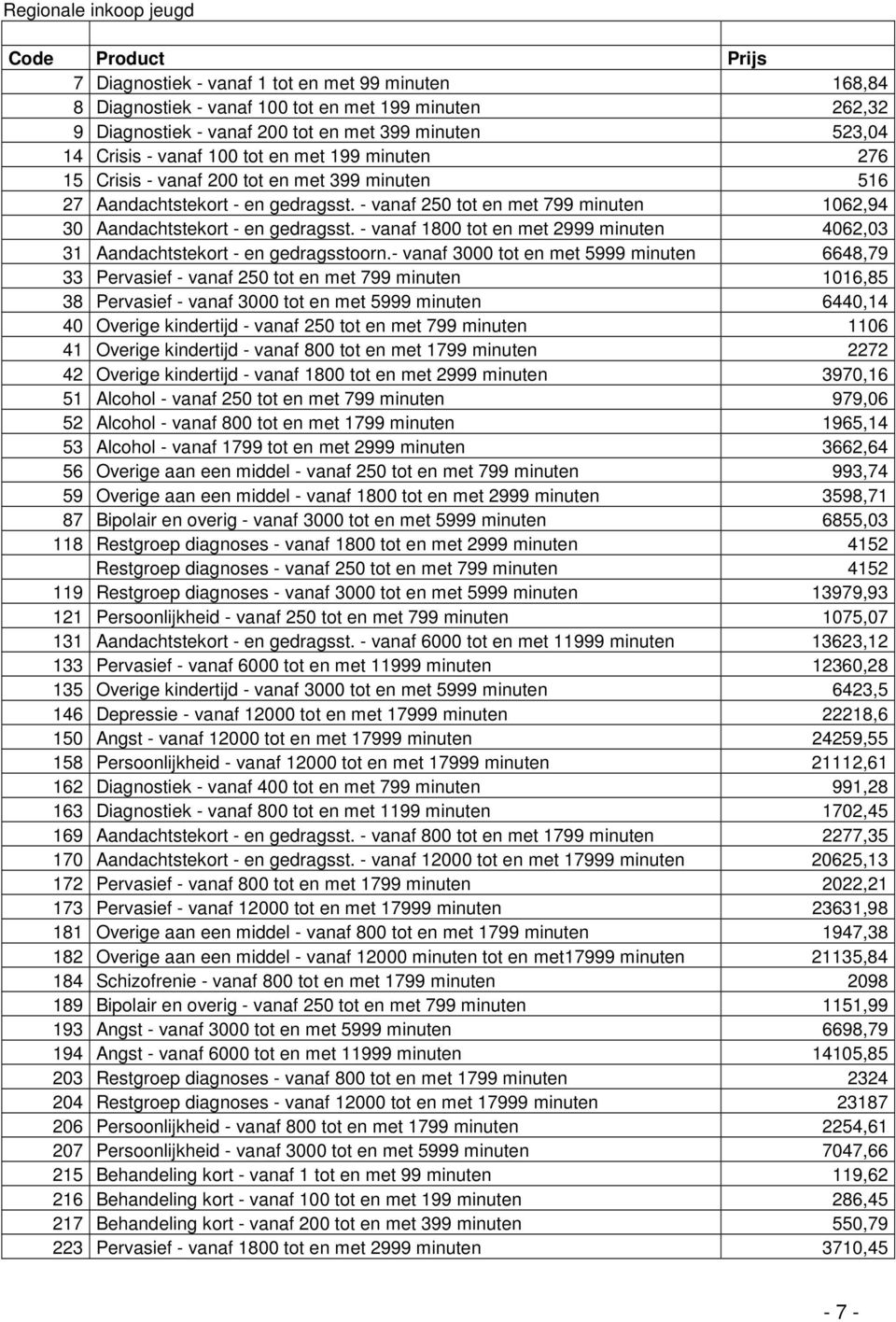 - vanaf 250 tot en met 799 minuten 1062,94 30 Aandachtstekort - en gedragsst. - vanaf 1800 tot en met 2999 minuten 4062,03 31 Aandachtstekort - en gedragsstoorn.