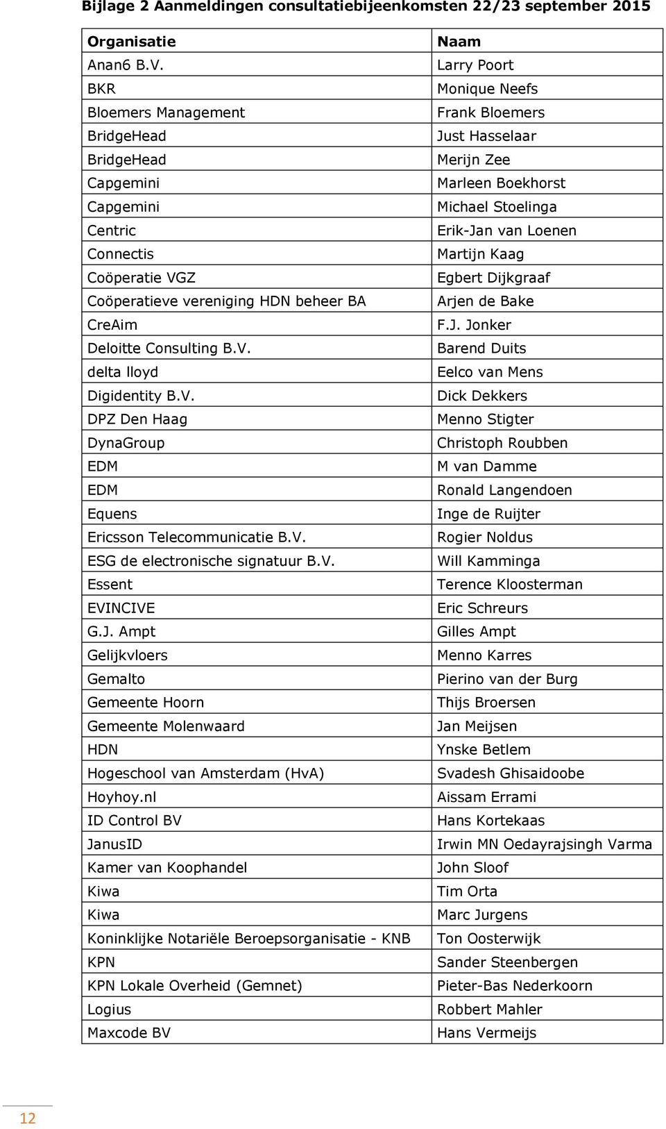 V. ESG de electronische signatuur B.V. Essent EVINCIVE G.J. Ampt Gelijkvloers Gemalto Gemeente Hoorn Gemeente Molenwaard HDN Hogeschool van Amsterdam (HvA) Hoyhoy.