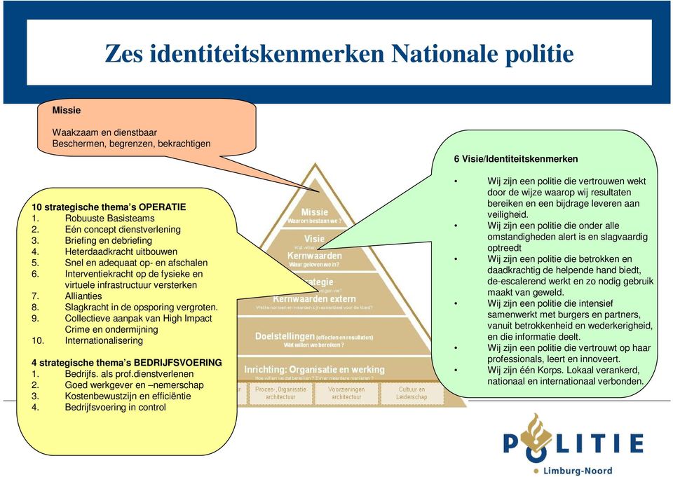 Slagkracht in de opsporing vergroten. 9. Collectieve aanpak van High Impact Crime en ondermijning 10. Internationalisering 4 strategische thema s BEDRIJFSVOERING 1. Bedrijfs. als prof.