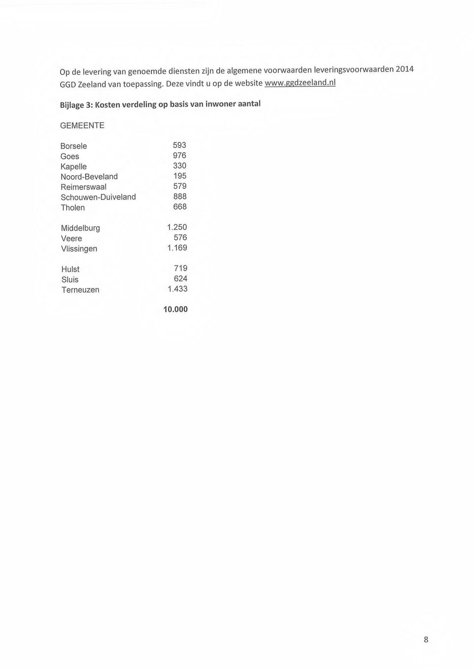 nl Bijlage 3: Kosten verdeling op basis van inwoner aantal GEMEENTE Borsele 593 Goes 976 Kapelle 330