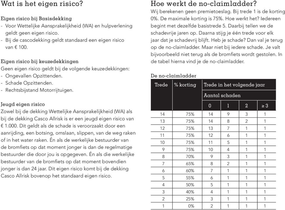 - Rechtsbijstand Motorrijtuigen. Jeugd eigen risico Zowel bij de dekking Wettelijke Aansprakelijkheid (WA) als bij de dekking Casco Allrisk is er een jeugd eigen risico van 1.000.